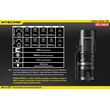 Φακός Χειρός  Led Nitecore Explorer EC11