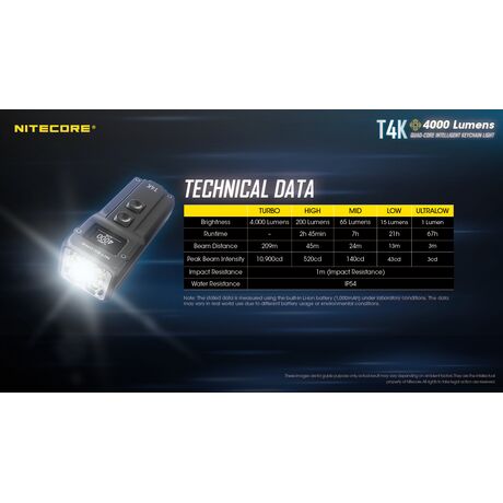 ΦΑΚΟΣ LED NITECORE T4K, 4000lumens