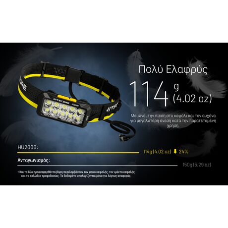 ΦΑΚΟΣ LED NITECORE HEADLAMP HU2000